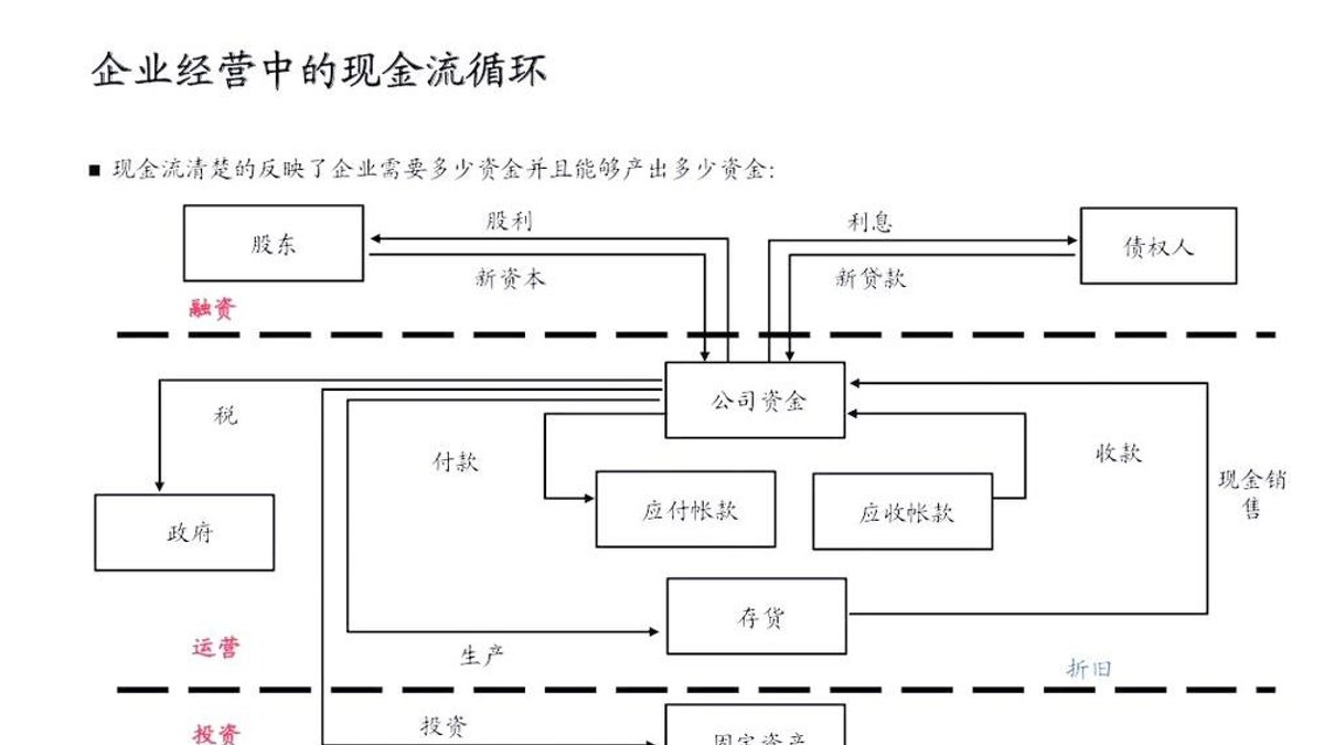 供应链金融实战：从账期困局到高效融资的完整攻略
