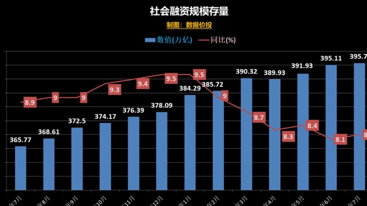 供应链金融：破解中小企业融资困局的新路径